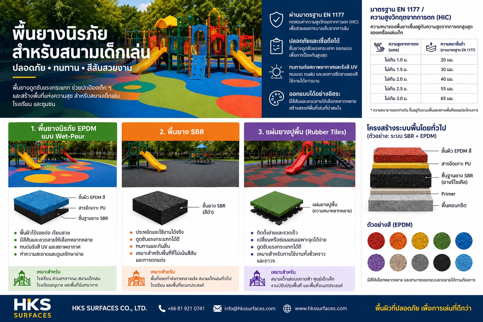 พื้นสนามเด็กเล่นนิรภัย